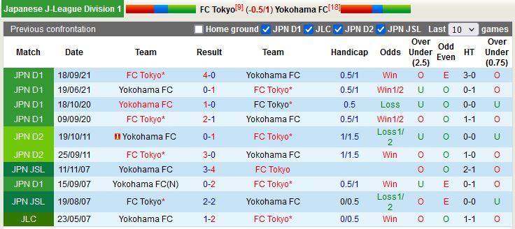 Nhận định Tokyo vs Yokohama FC 13h00 ngày 123  (VĐQG Nhật Bản 2023) 2
