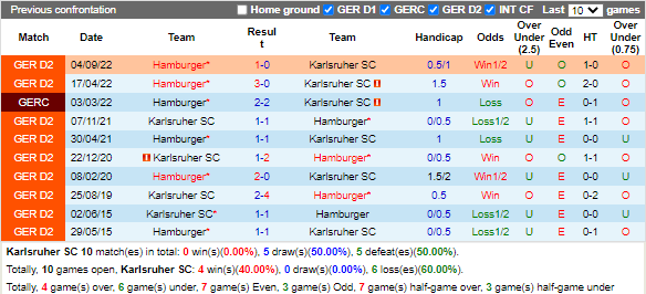 Nhận định Karlsruher vs Hamburger (19h30 ngày 123, Hạng 2 Đức) 3