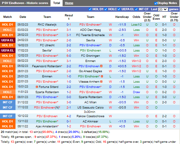 Nhận định PSV Eindhoven vs Cambuur (22h45 ngày 123, VĐ Hà Lan) 3