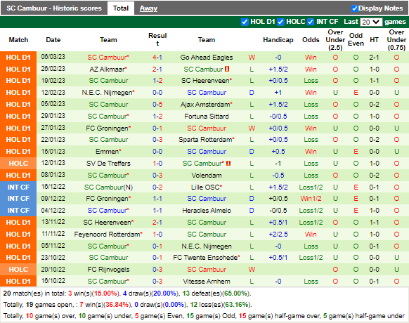 Nhận định PSV Eindhoven vs Cambuur (22h45 ngày 123, VĐ Hà Lan) 4