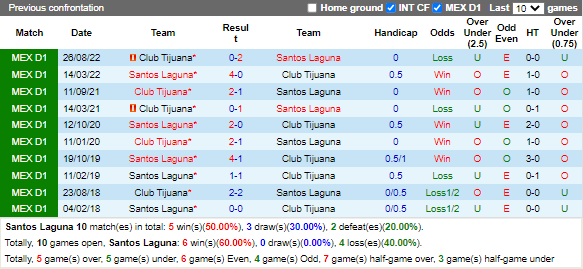 Nhận định Santos Laguna vs Tijuana (8h05 ngày 133, VĐ Mexico) 3