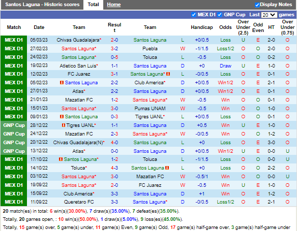 Nhận định Santos Laguna vs Tijuana (8h05 ngày 133, VĐ Mexico) 4