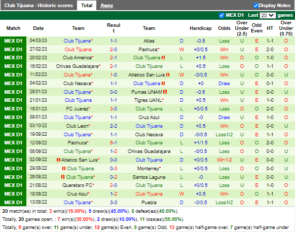Nhận định Santos Laguna vs Tijuana (8h05 ngày 133, VĐ Mexico) 5