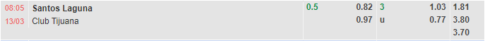 Nhận định Santos Laguna vs Tijuana (8h05 ngày 133, VĐ Mexico) 2