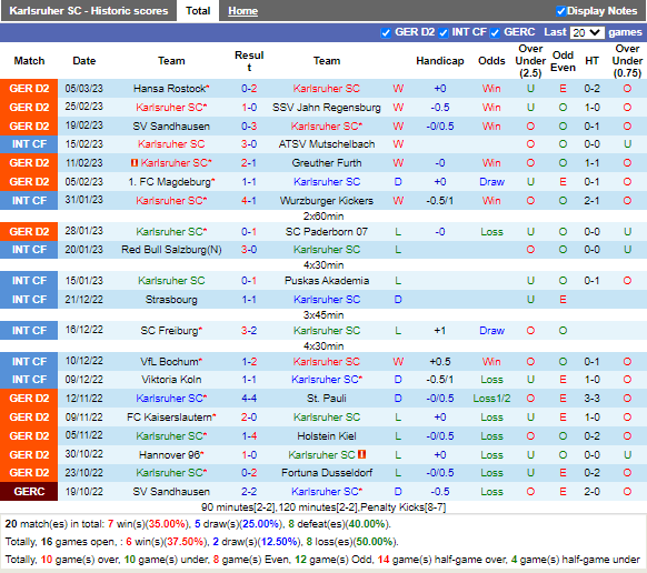Nhận định Karlsruher vs Hamburger (19h30 ngày 123, Hạng 2 Đức) 4