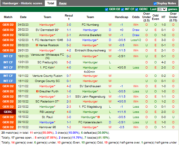 Nhận định Karlsruher vs Hamburger (19h30 ngày 123, Hạng 2 Đức) 5