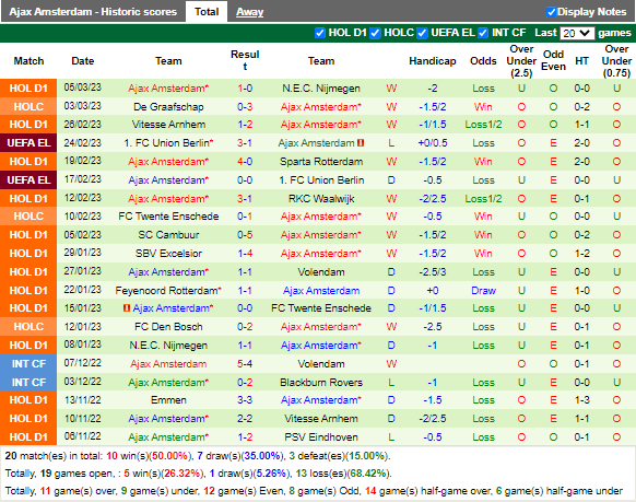 Soi kèo Heerenveen vs Ajax (20h30 ngày 123, VĐ Hà Lan) 4