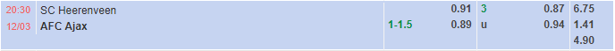 Soi kèo Heerenveen vs Ajax (20h30 ngày 123, VĐ Hà Lan) 1