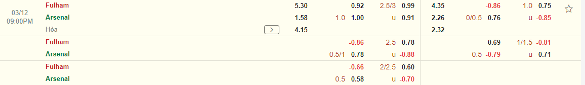 Nhận định Fulham vs Arsenal (21h00 ngày 123) Chờ Pháo thủ vượt khó 3 Nhận định Fulham vs Arsenal (21h00 ngày 123) Chờ Pháo thủ vượt khó 3