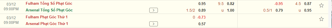 Nhận định Fulham vs Arsenal (21h00 ngày 123) Chờ Pháo thủ vượt khó 4 Nhận định Fulham vs Arsenal (21h00 ngày 123) Chờ Pháo thủ vượt khó 4