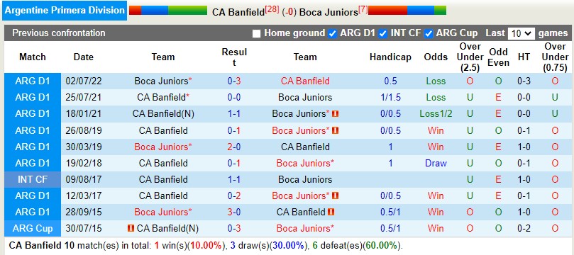 Nhận định Banfield vs Boca Juniors 7h30 ngày 133 (VĐQG Argentina) 2 Nhận định Banfield vs Boca Juniors 7h30 ngày 133 (VĐQG Argentina) 2