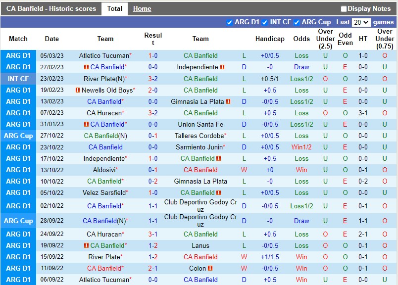 Nhận định Banfield vs Boca Juniors 7h30 ngày 133 (VĐQG Argentina) 3 Nhận định Banfield vs Boca Juniors 7h30 ngày 133 (VĐQG Argentina) 3