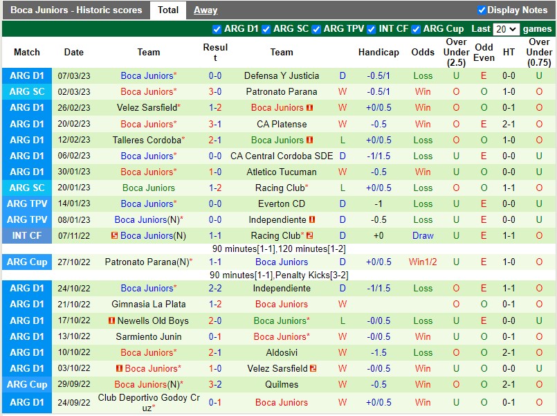 Nhận định Banfield vs Boca Juniors 7h30 ngày 133 (VĐQG Argentina) 4 Nhận định Banfield vs Boca Juniors 7h30 ngày 133 (VĐQG Argentina) 4