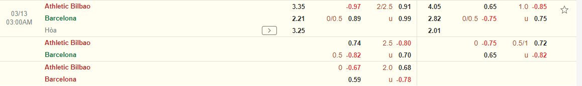 Nhận định Bilbao vs Barca (03h00 ngày 133) Niềm vui cho những vị khách 3