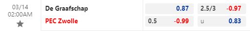 Nhận định De Graafschap vs PEC Zwolle 2h00 ngày 143 (Hạng 2 Hà Lan 202223) 1