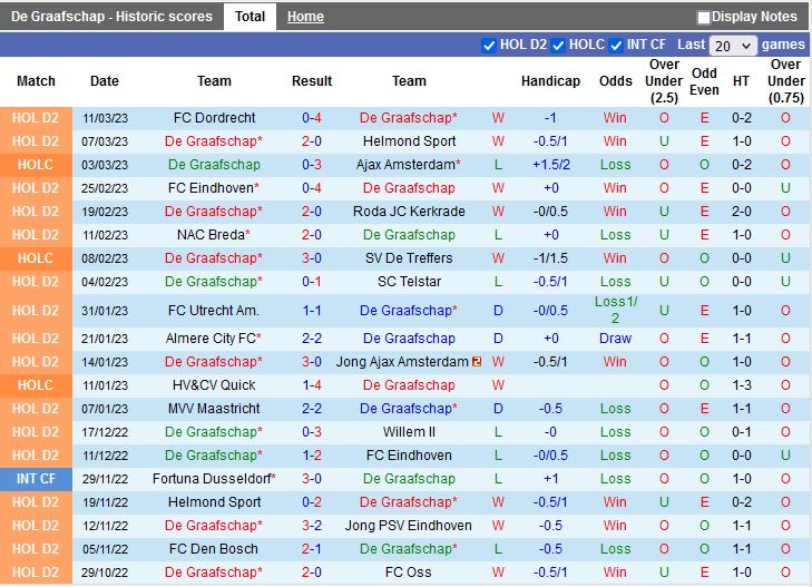 Nhận định De Graafschap vs PEC Zwolle 2h00 ngày 143 (Hạng 2 Hà Lan 202223) 3