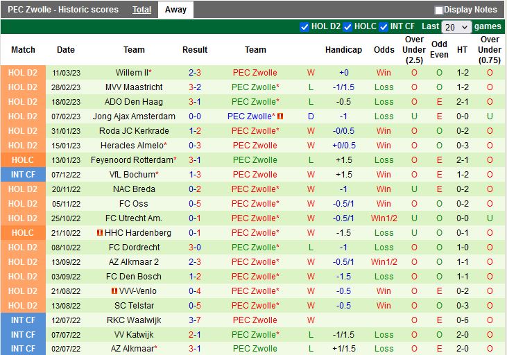 Nhận định De Graafschap vs PEC Zwolle 2h00 ngày 143 (Hạng 2 Hà Lan 202223) 4