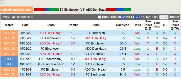 Nhận định Eindhoven vs ADO Den Haag 2h00 ngày 143 (Hạng 2 Hà Lan) 2