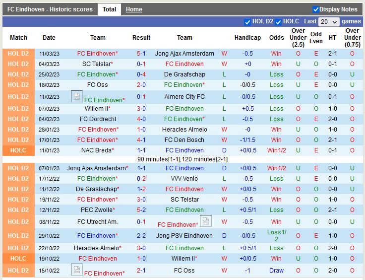 Nhận định Eindhoven vs ADO Den Haag 2h00 ngày 143 (Hạng 2 Hà Lan) 3