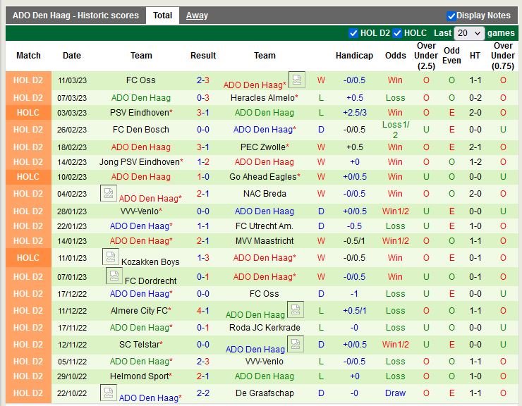 Nhận định Eindhoven vs ADO Den Haag 2h00 ngày 143 (Hạng 2 Hà Lan) 4