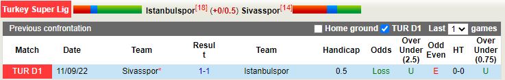 Nhận định Istanbulspor vs Sivasspor 0h00 ngày 143 (VĐQG Thổ Nhĩ Kỳ 202223) 2