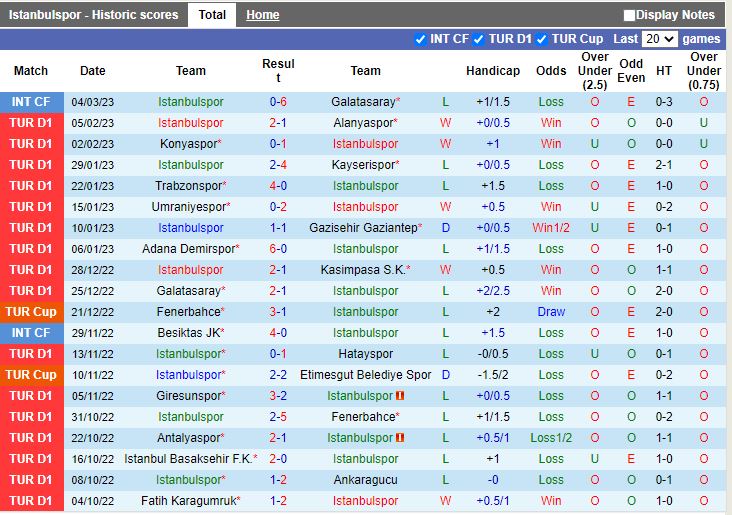 Nhận định Istanbulspor vs Sivasspor 0h00 ngày 143 (VĐQG Thổ Nhĩ Kỳ 202223) 3