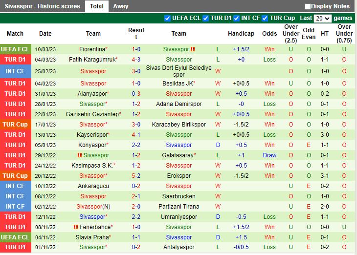Nhận định Istanbulspor vs Sivasspor 0h00 ngày 143 (VĐQG Thổ Nhĩ Kỳ 202223) 4