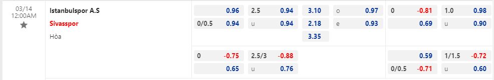 Nhận định Istanbulspor vs Sivasspor 0h00 ngày 143 (VĐQG Thổ Nhĩ Kỳ 202223) 1