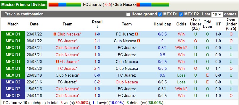 Nhận định bóng đá Juarez vs Necaxa 10h15 ngày 133 (VĐQG Mexico 2023) 2
