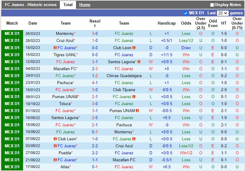 Nhận định bóng đá Juarez vs Necaxa 10h15 ngày 133 (VĐQG Mexico 2023) 3