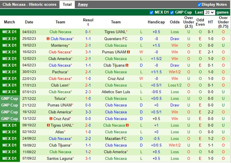 Nhận định bóng đá Juarez vs Necaxa 10h15 ngày 133 (VĐQG Mexico 2023) 4