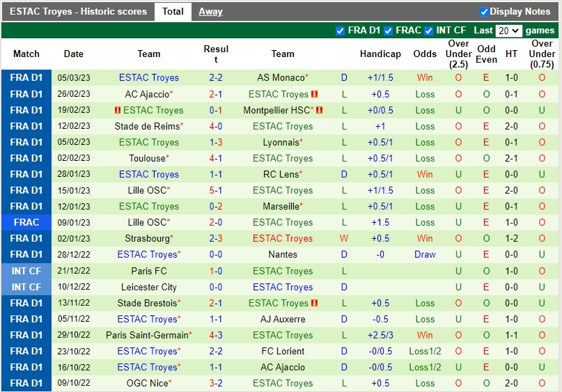 Nhận định Lorient vs Troyes 21h00 ngày 123 (VĐQG Pháp) 4