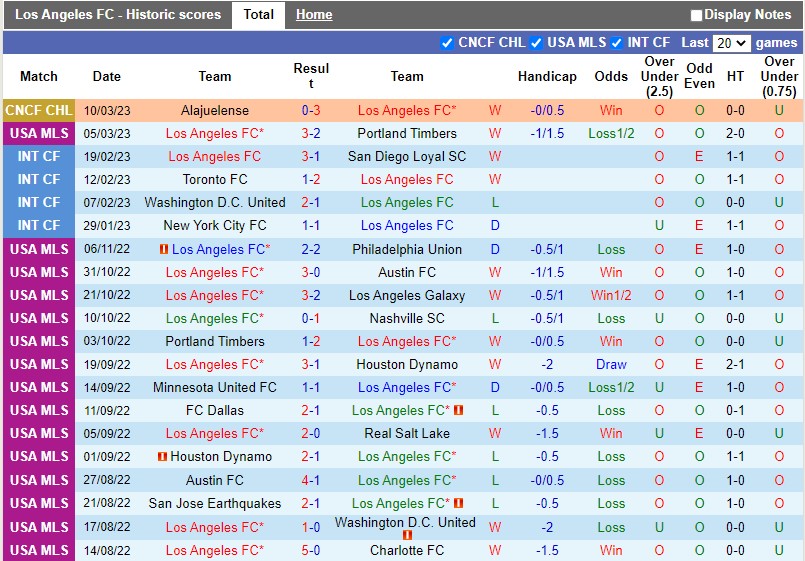 Nhận định Los Angeles FC vs New England 9h30 ngày 133 (Nhà nghề Mỹ MLS) 3