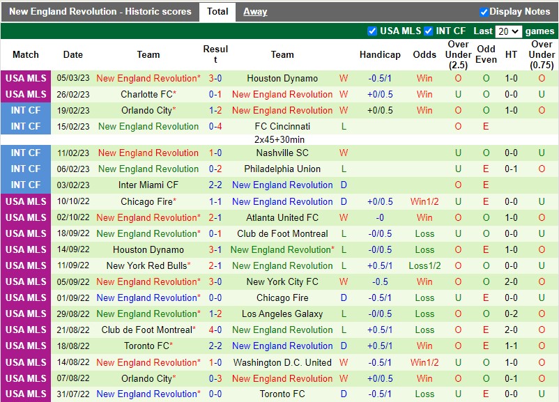 Nhận định Los Angeles FC vs New England 9h30 ngày 133 (Nhà nghề Mỹ MLS) 4