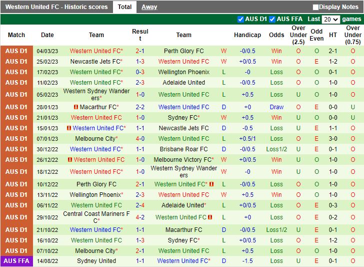 Nhận định Melbourne Victory vs Western United 14h00 ngày 133 (VĐQG Australia 202223) 4