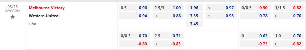Nhận định Melbourne Victory vs Western United 14h00 ngày 133 (VĐQG Australia 202223) 1