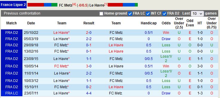 Nhận định Metz vs Le Havre 2h45 ngày 143 (Hạng 2 Pháp) 2
