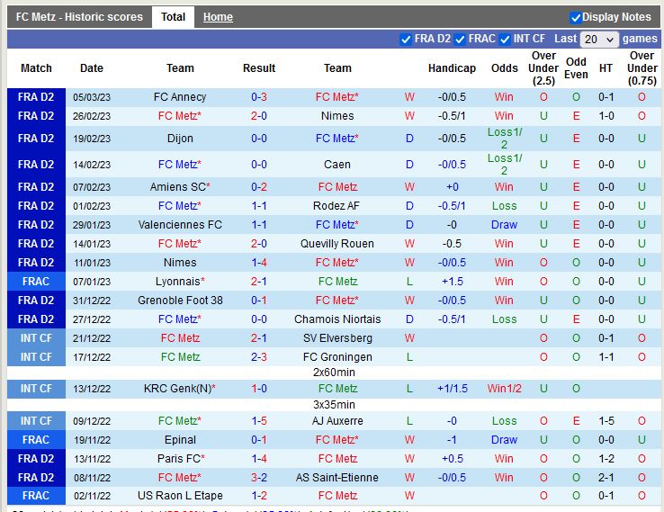 Nhận định Metz vs Le Havre 2h45 ngày 143 (Hạng 2 Pháp) 3