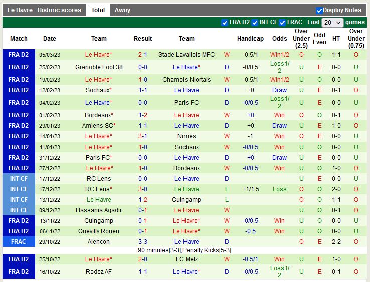 Nhận định Metz vs Le Havre 2h45 ngày 143 (Hạng 2 Pháp) 4