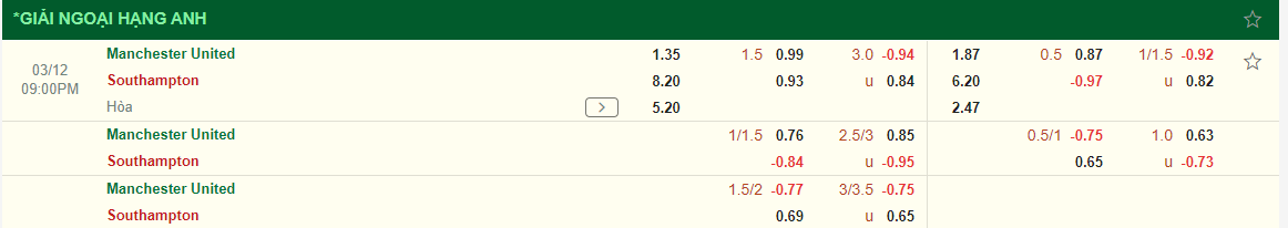 Nhận định MU vs Southampton (21h00 ngày 123) Lỗi tại Liverpool 4 Nhận định MU vs Southampton (21h00 ngày 123) Lỗi tại Liverpool 4