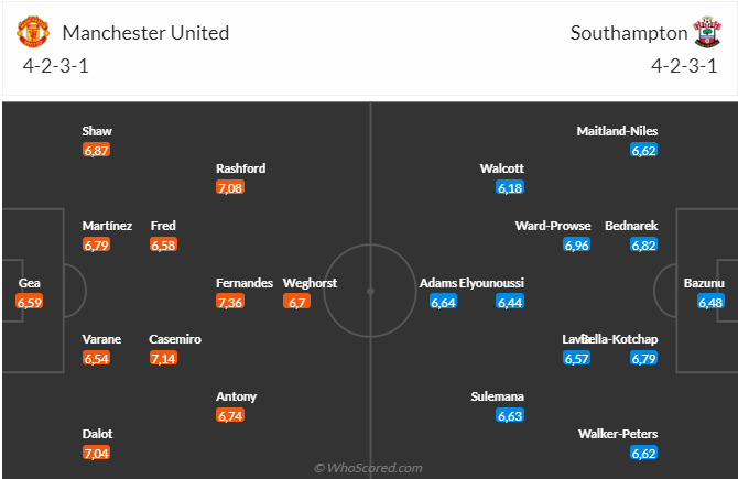 Nhận định MU vs Southampton (21h00 ngày 123) Lỗi tại Liverpool 5 Nhận định MU vs Southampton (21h00 ngày 123) Lỗi tại Liverpool 5