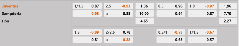 Juventus vs Sampdoria