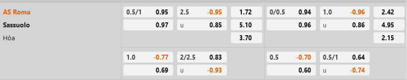 Roma vs Sassuolo Roma vs Sassuolo