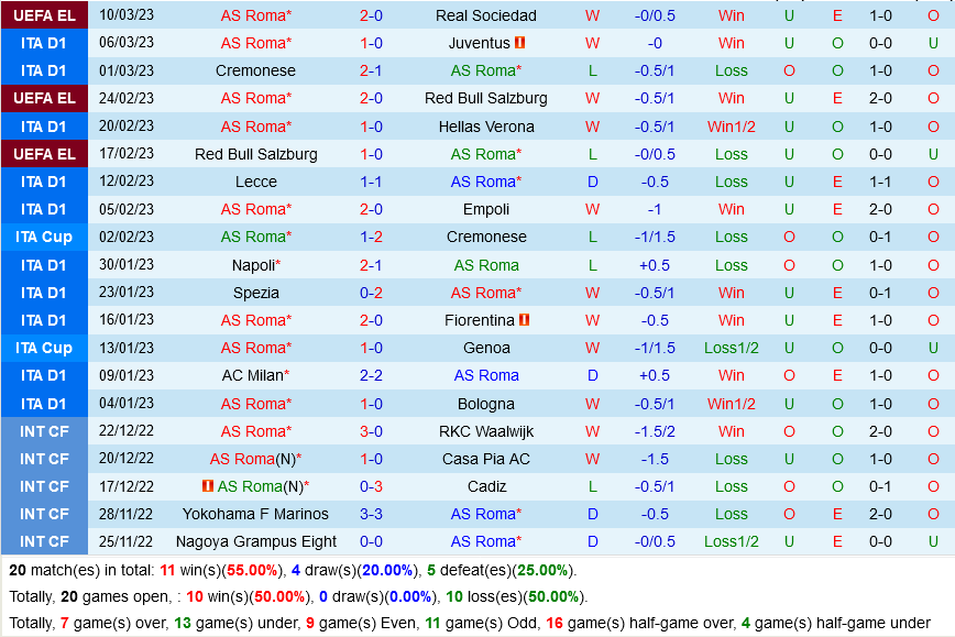 Roma vs Sassuolo Roma vs Sassuolo