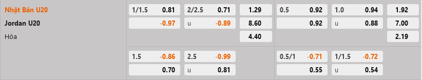U20 Nhat Ban vs U20 Jordan