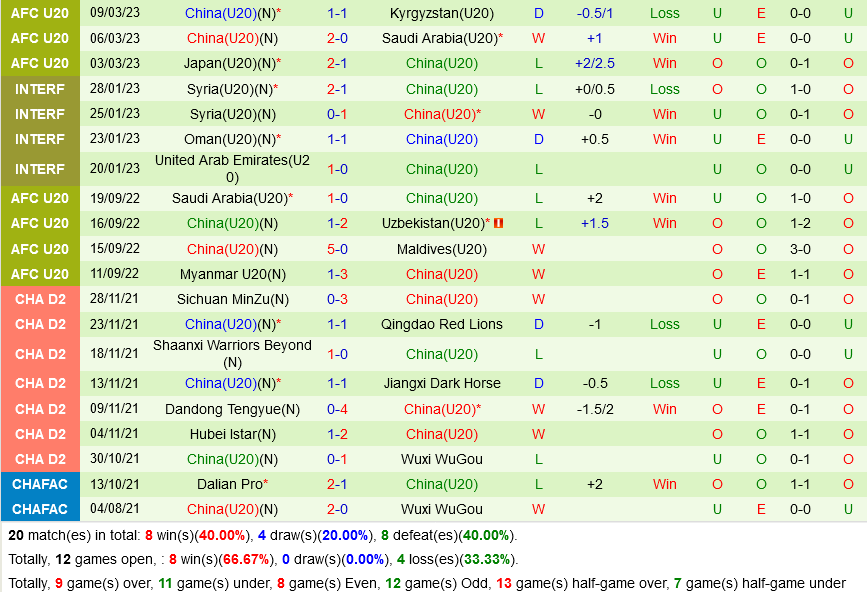U20 Nhat Ban vs U20 Jordan
