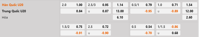 U20 Hàn Quốc vs U20 Trung Quốc U20 Han Quoc vs U20 Trung Quoc