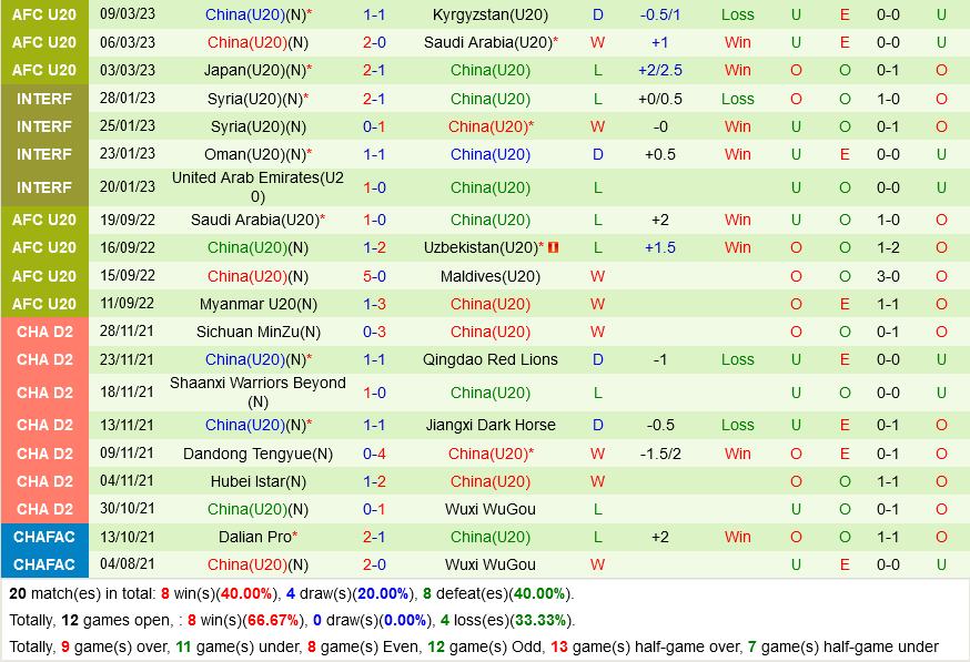 U20 Hàn Quốc vs U20 Trung Quốc U20 Han Quoc vs U20 Trung Quoc