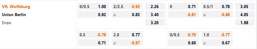 Wolfsburg vs Union Berlin Wolfsburg vs Union Berlin