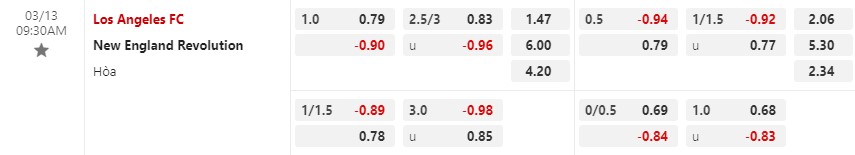Nhận định Los Angeles FC vs New England 9h30 ngày 133 (Nhà nghề Mỹ MLS) 1